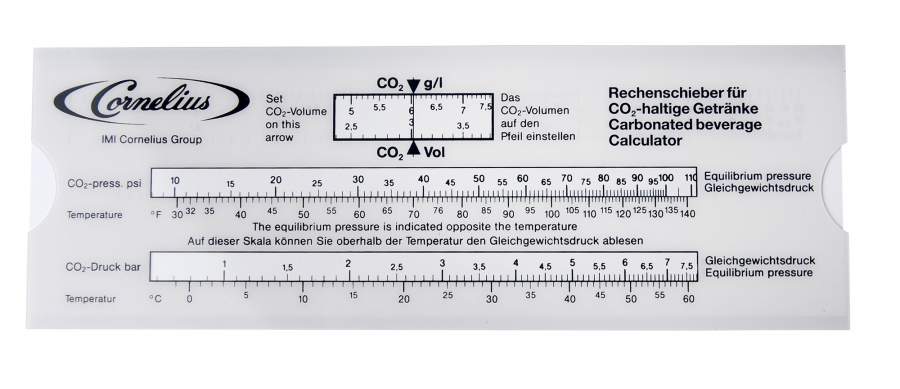 co2 slidechart lineal beregner